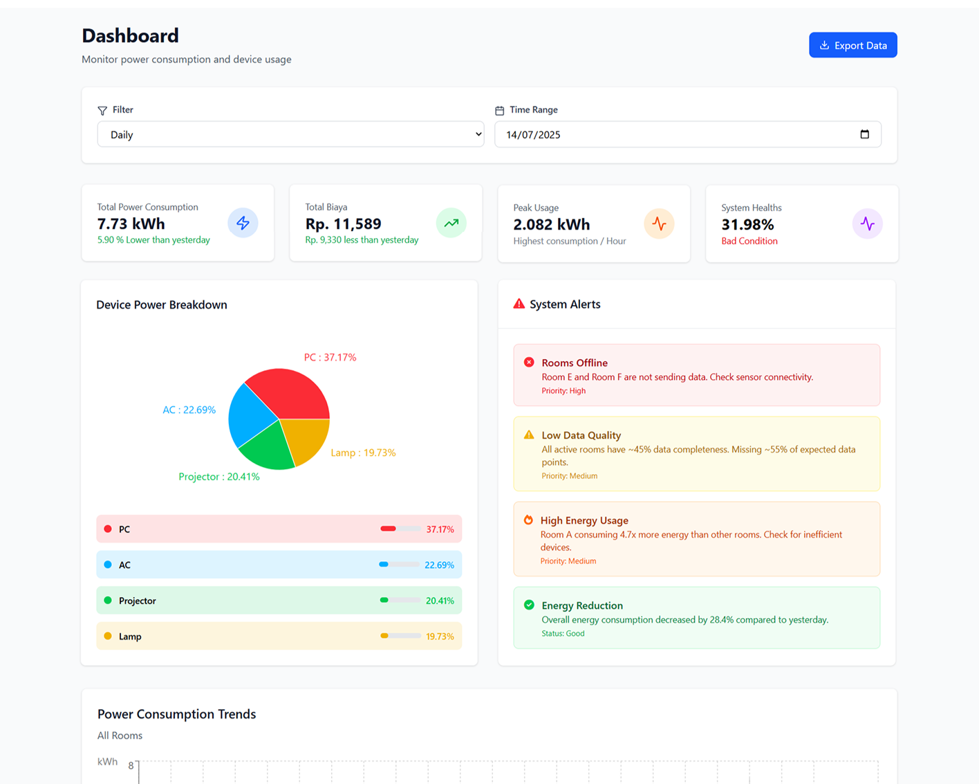 IoT Energy Monitoring & Automation System - Sistem monitoring dan otomatisasi energi listrik berbasis IoT untuk meningkatkan efisiensi penggunaan listrik di lingkungan kampus.